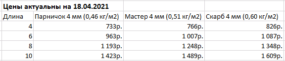 Купить теплицу агролюкс в Минске