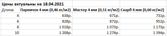 Купить теплицу Агросила в Минске