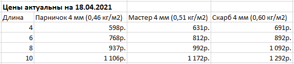 Купить теплицу Агроном компакт 2м в Минске