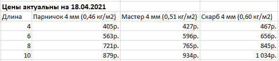 Купить теплицу Малышка в Минске