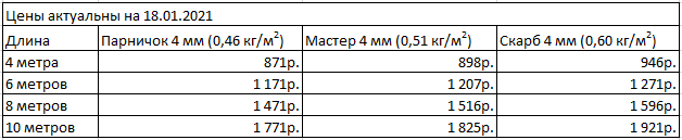 Купить теплицу по Митлайдеру в Минске