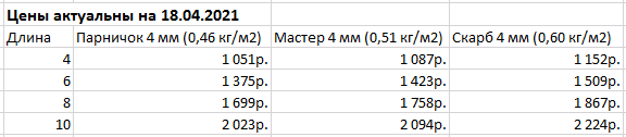 Купить теплицу Агроном Простор 40 в Минске
